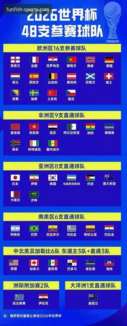 伊拉克时隔40年重返世界杯：2026洲际附加赛历史性胜利全面解析